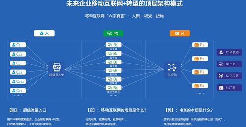 超級App 打通流量與私域，構(gòu)筑咨詢與服務(wù)新生態(tài)